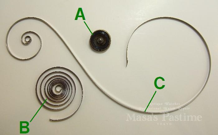 ゼンマイについて